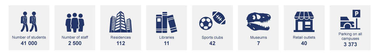 Campus facts