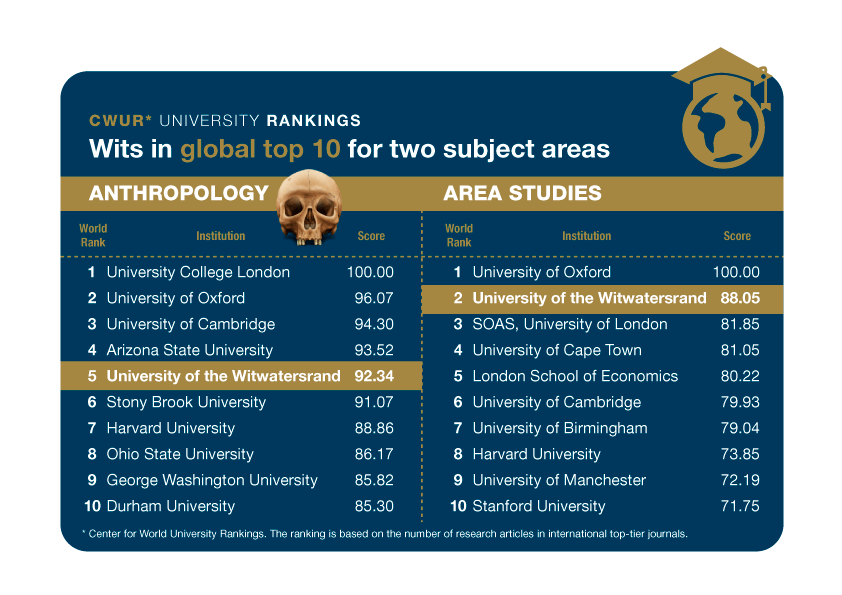 Graphic of subject ranking