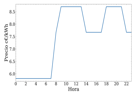 Problem 3. Energy management optimization for water distribution network tanks - Fig 1