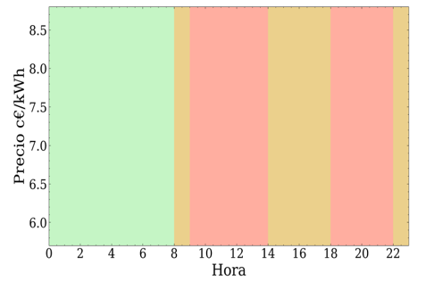 Problem 3. Energy management optimization for water distribution network tanks - Fig 2