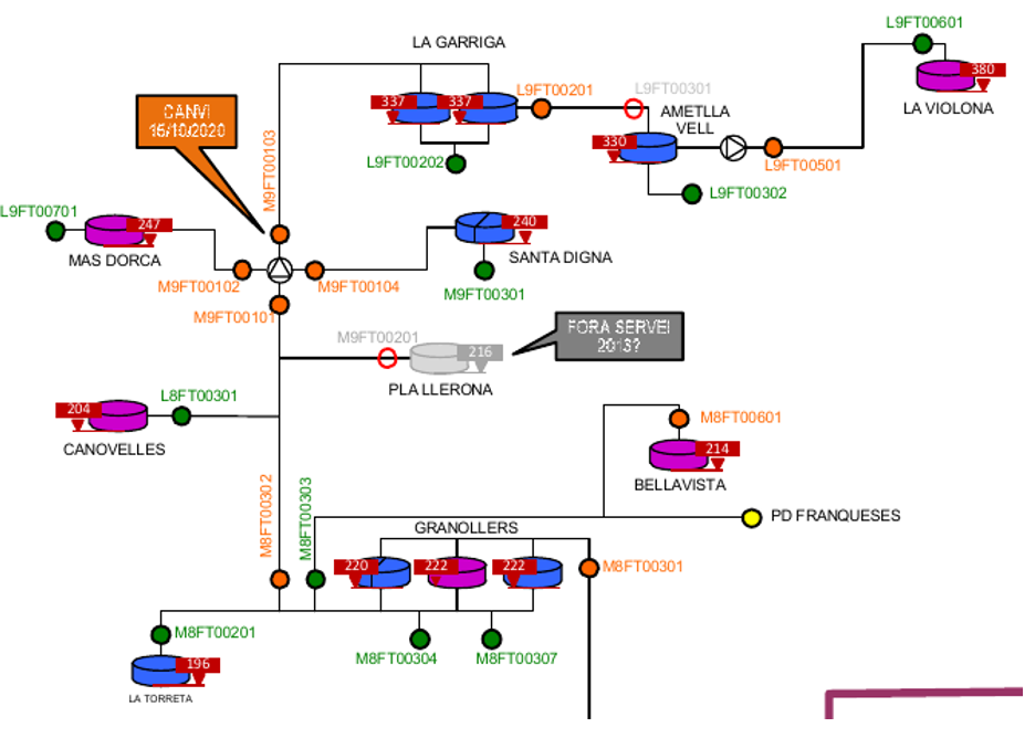 Problem 3. Energy management optimization for water distribution network tanks - Fig 4