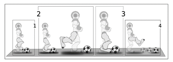 Example of a fixed series of poses that make up a kicking motion.