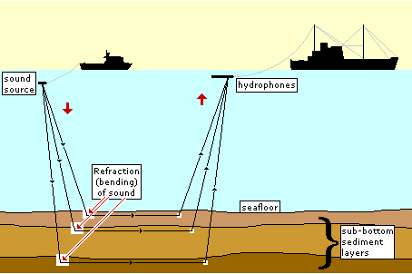 Detecting oil and gas using sound waves 2 large