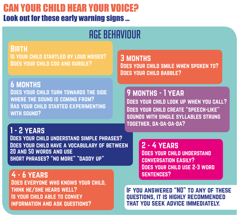 Diagram, can your child hear your voice