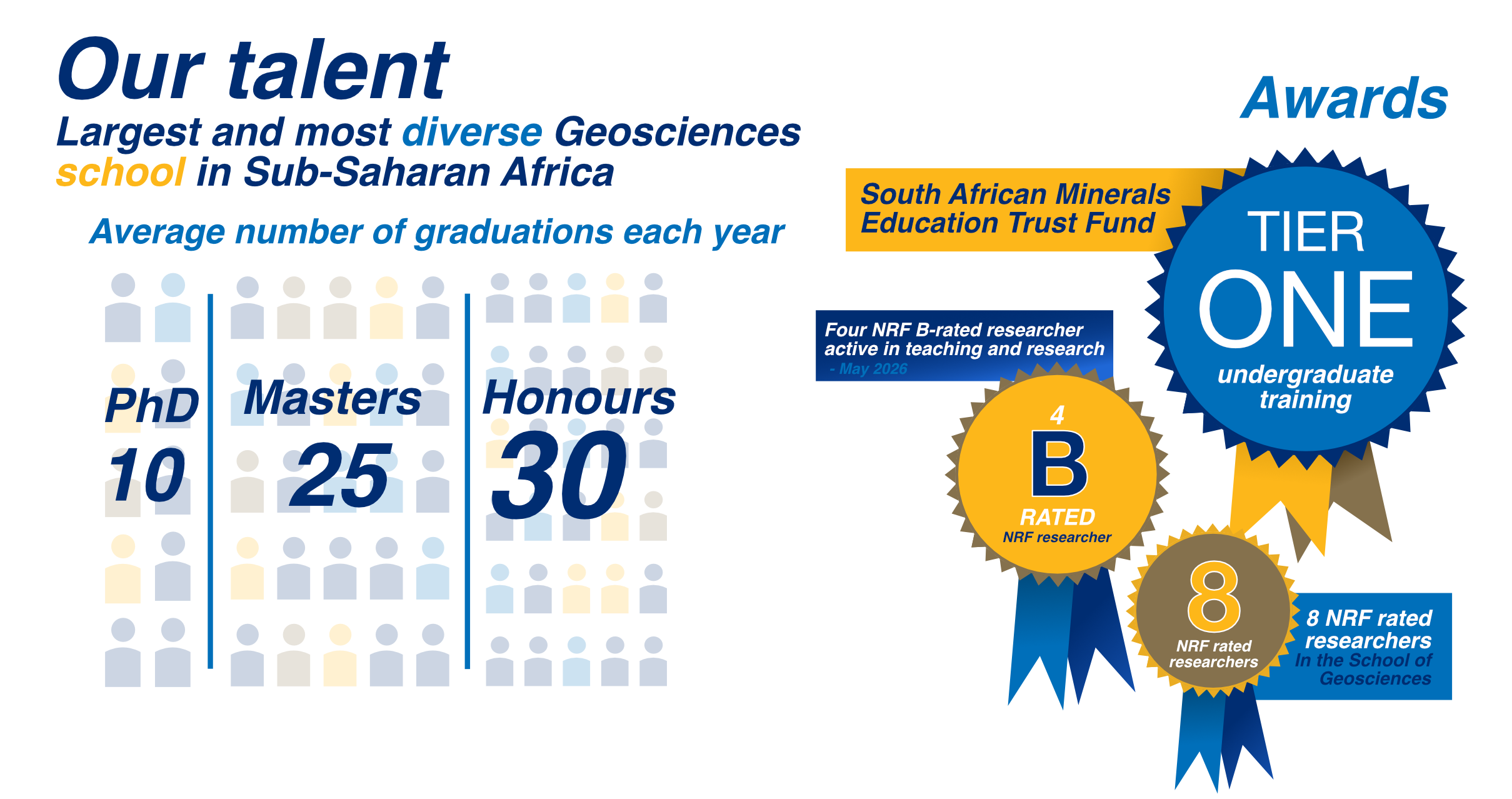 Wits Geoscience Infographic 2026