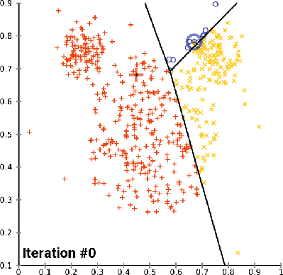 An image of an adaptive clustering algorithm
