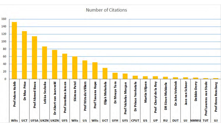 Citations by Wits spokespeople
