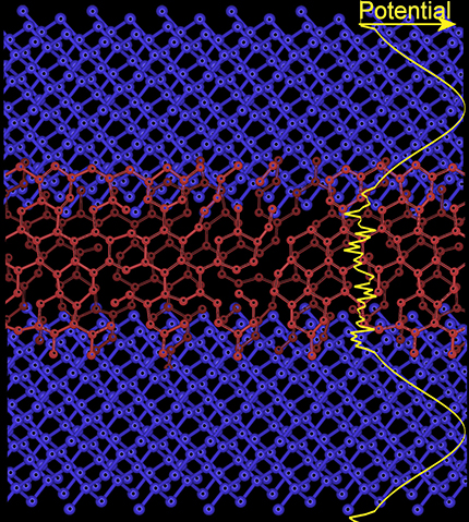 A schematic atomic diagram of a quantum well made from amorphous carbon layers. The blue atoms represent amorphous carbon with a high percentage of diamond-like carbon. The maroon atoms represent amorphous carbon which is graphite-like. The diamond-like regions have a high potential (diamond is insulating) while the graphite-like regions are more metallic. This creates a quantum well as electrons 