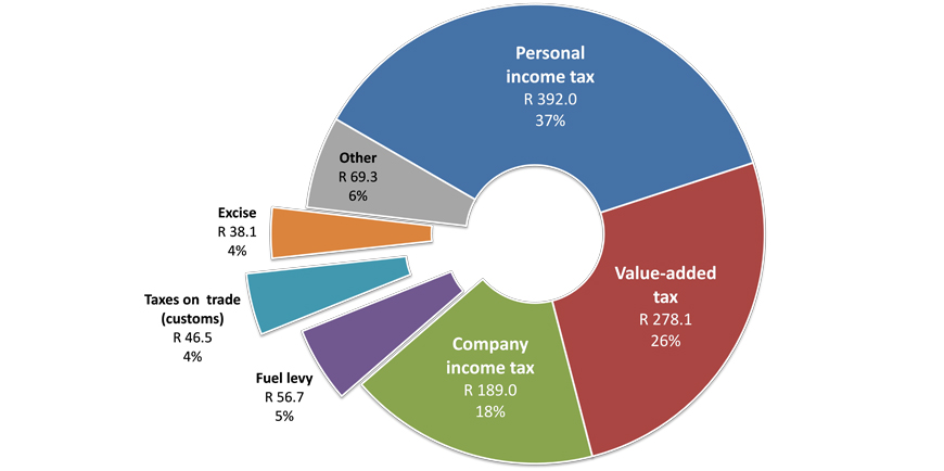 Figure 1: Wits Panel on Funding Model(s) for higher education report.