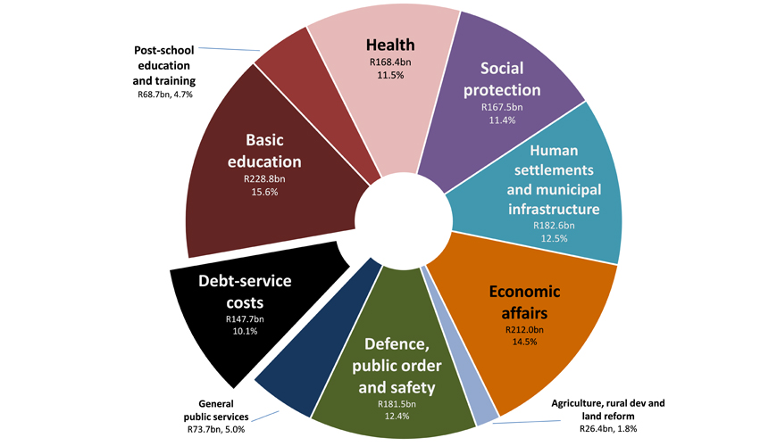 Figure 3: Wits Panel on Funding Model(s) for higher education report.