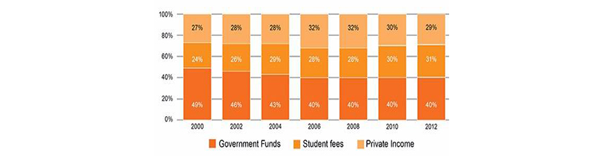 Figure 4: Wits Panel on Funding Model(s) for higher education report.