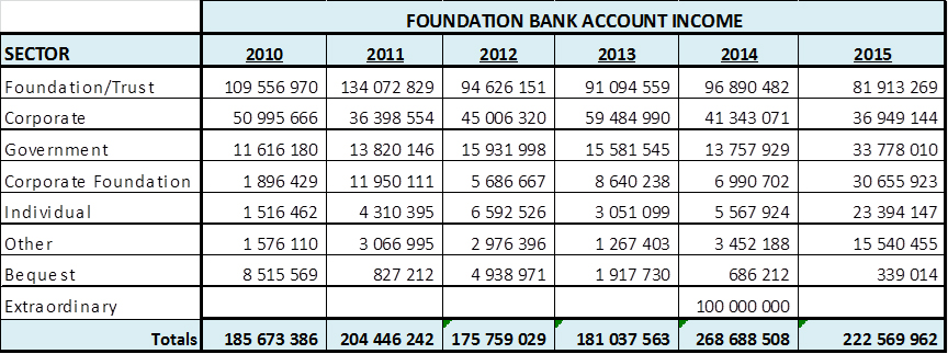 Figure 5: Wits Panel on Funding Model(s) for higher education report.