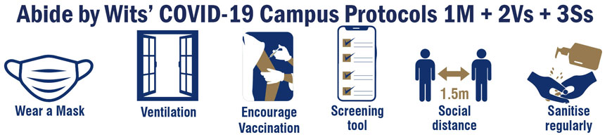 Wits Covid-19 Protocols: 1M+2V+3Ss