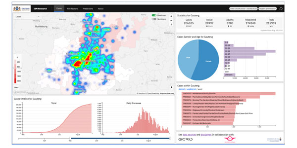 Gauteng Covid-19 Dashboard