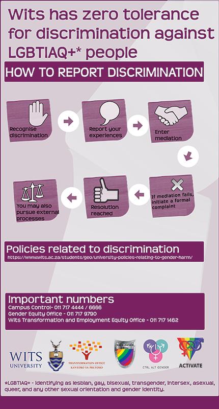 Zero discrimination Zero discrimination