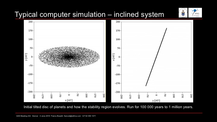2018-06 - Computational models show that planets can easily exist in ...