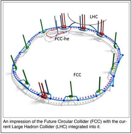 An impression of the proposed Future Circular Collider (FCC) with the current Large Hadron Collider (LHC) incorporated into it.