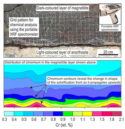 Photograph of a magnetitite layer from the Bushveld Complex and a chemical contour map showing the distribution of chromium within the layer after analysis with a portable XRF spectrometer.