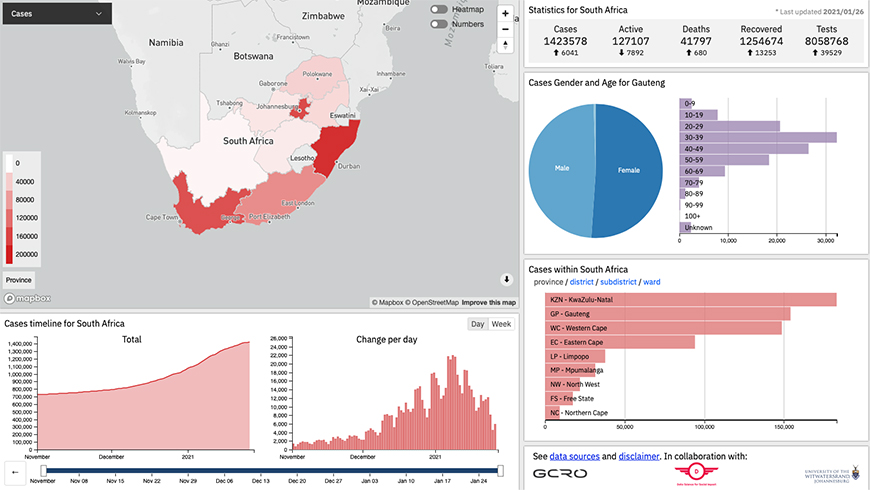 Wits Covid-19 Dashboard