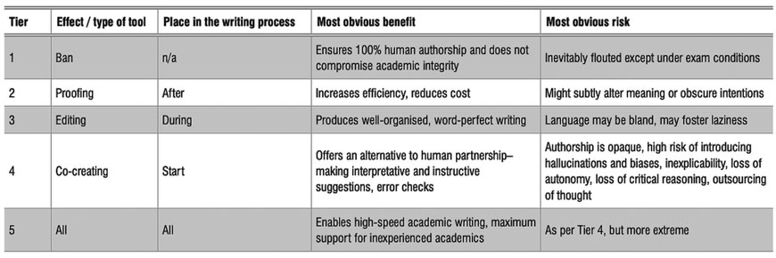 An ethical guide to using LLMs (Large Language Models)