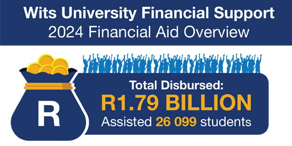 Wits Financial Support Overview 2024 Wits Financial Support Overview 2024