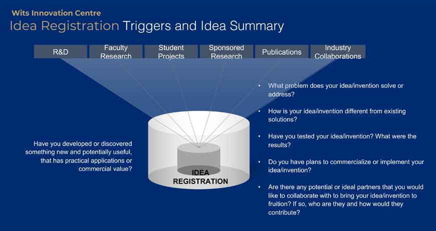 Idea registration