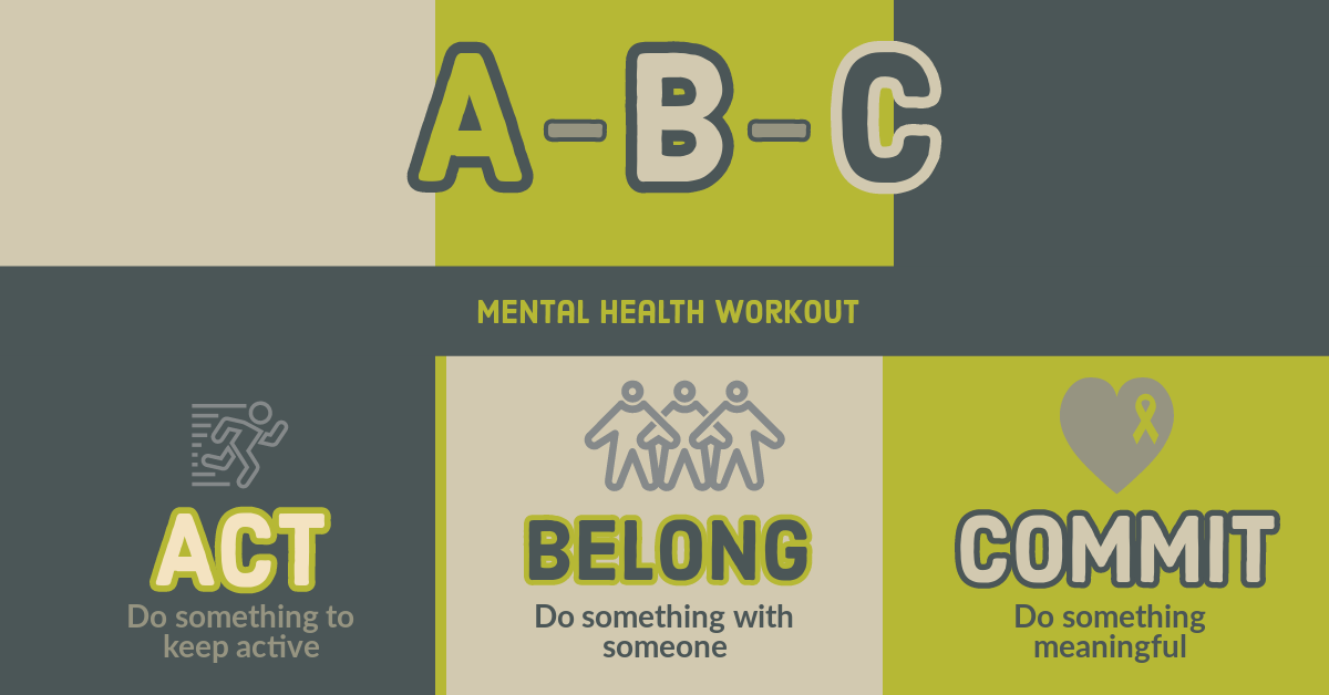 ABC mental health workout infographic