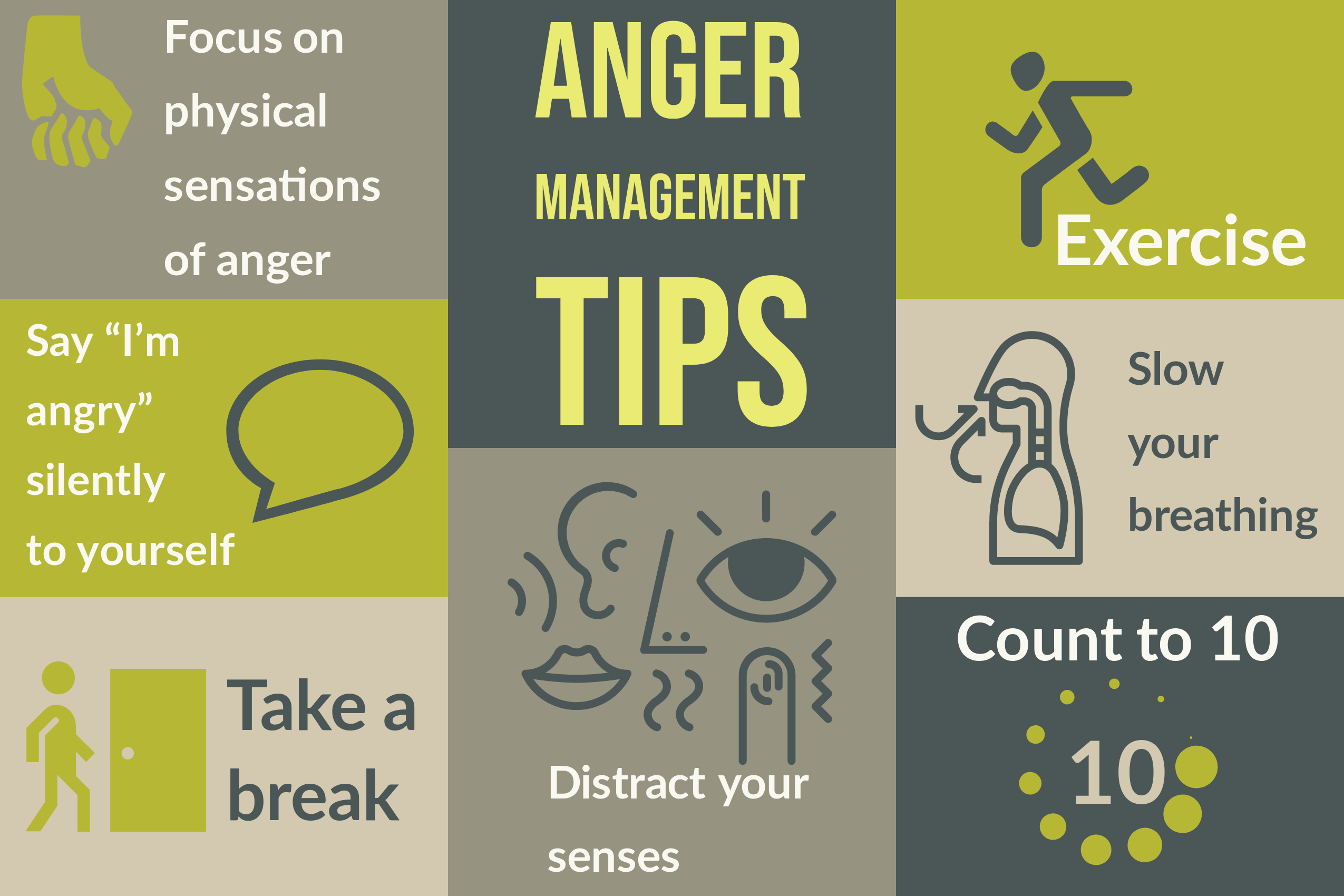 Anger Management Wits University 