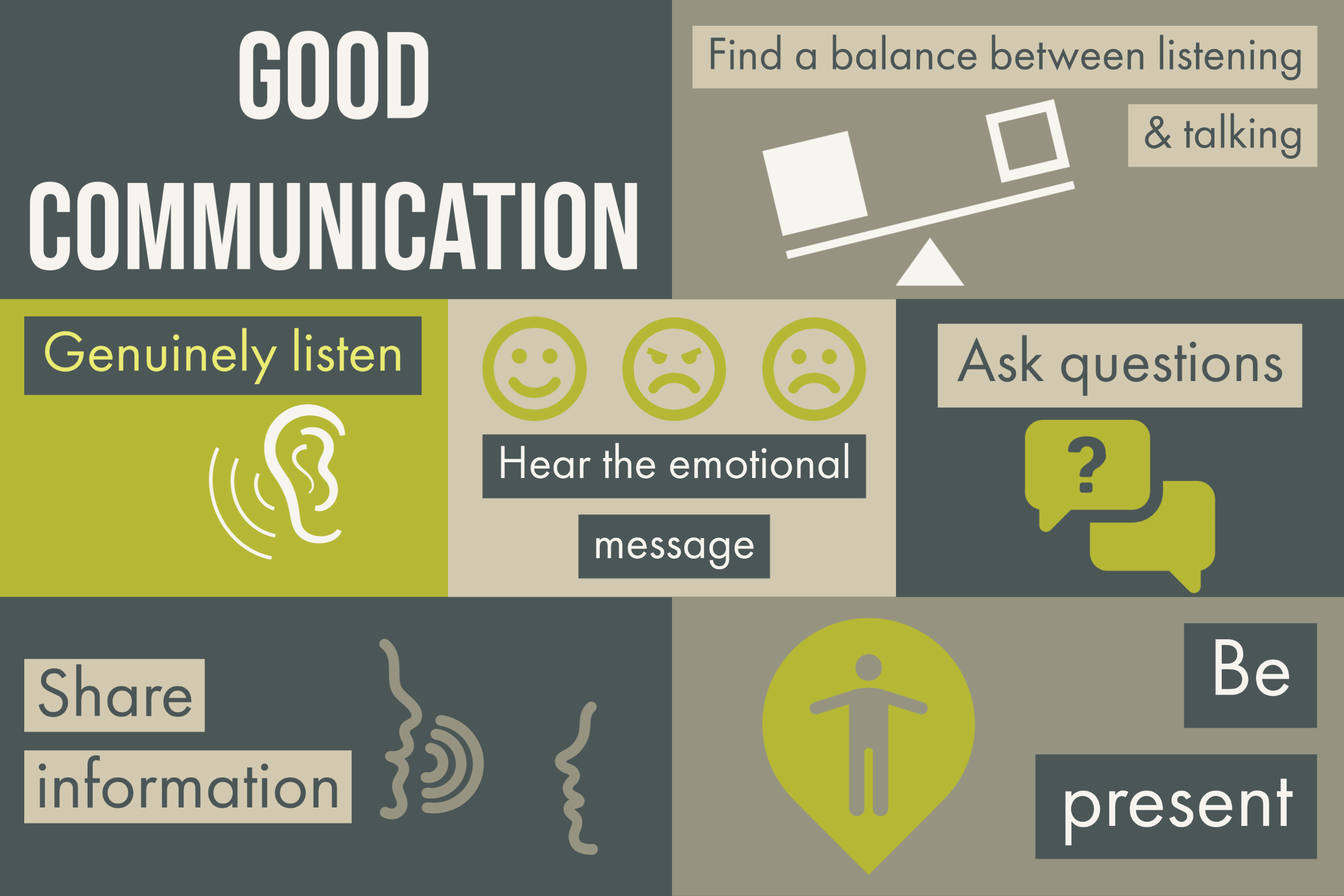 Good communication infographic