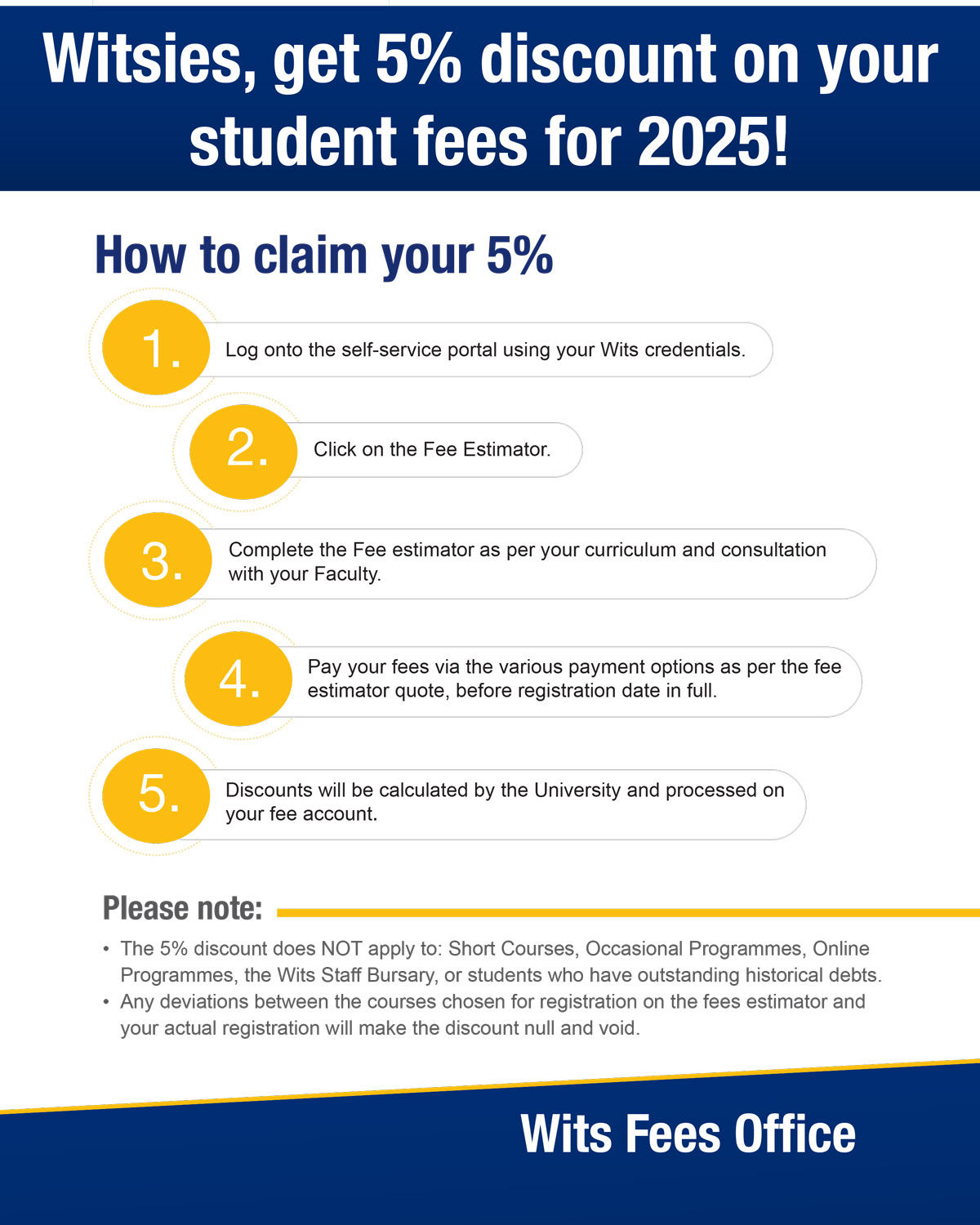 Poster explaining discount of 5 percent when fees paid in full at registration